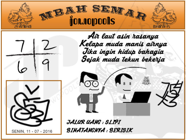 Prediksi Jowo Pools Senin 11 Juli 2016